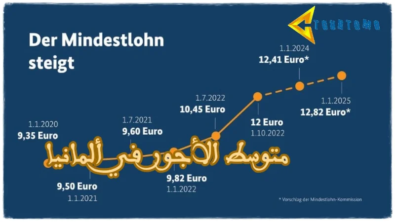 متوسط الأجور في ألمانيا